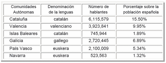 DENOMINACIÓN DE LA LENGUA