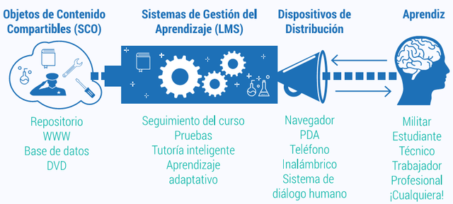 Modelo de la  iniciativa( ADL)