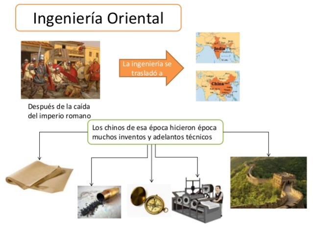 INGENIERIA ORIENTAL