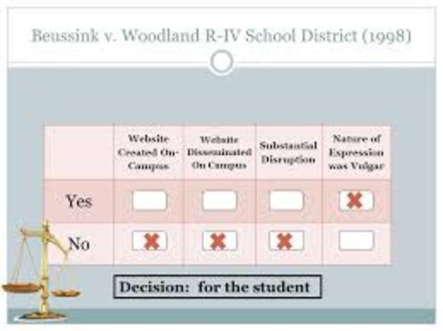 Beussink v. Woodland R-IV School District