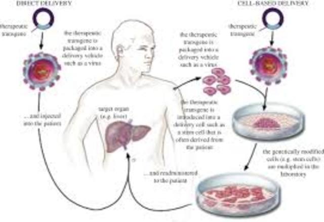 FIRST BIOLOGICAL DERIVED HUMAN THERAPEUTIC APPROVED