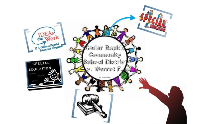 Cedar Rapids Community School District v Garret F.