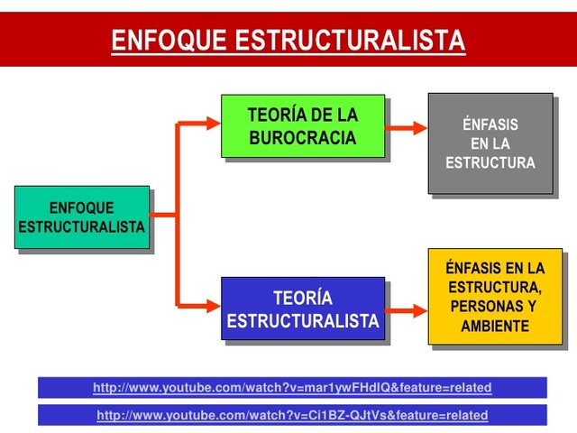 Teoria estructuralista