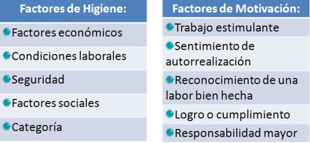 Teoria de dos Factores