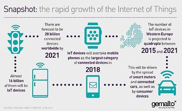 INICIA LA EXPANSIÓN DE INTERNET