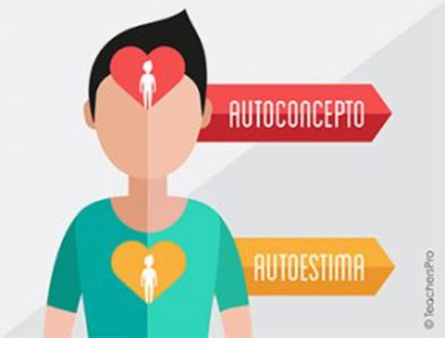 AUTO-CONCEPTO EN LA 1 INFANCIA