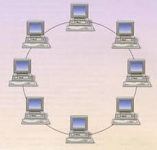 Utilización de redes informáticas