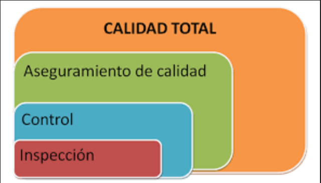 CALIDAD TOTAL (TERCER ETAPA)"Calidad lograda por la participación de todos los participantes de la empresa"