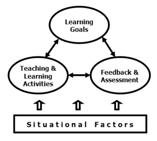 DISEÑO DE CURSOS DE APRENDIZAJE