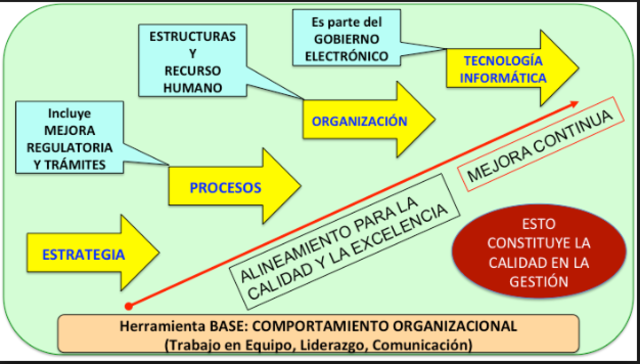 GESTIÓN HACIA LA EXCELENCIA (TERCER ETAPA) " Armonización entre la dirección y la cultura de la empresa" El continuo cambio de proceso.