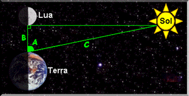 Trigonometría en la vida cotidiana