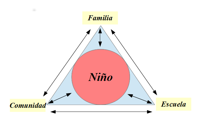 Los Tres Anillos de Formación de la Persona