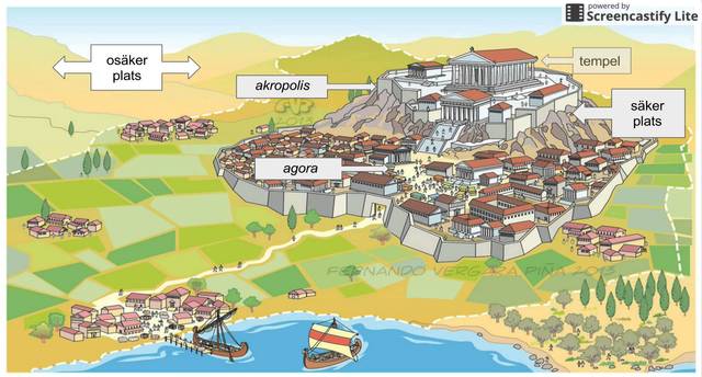 Stadsstater växer fram