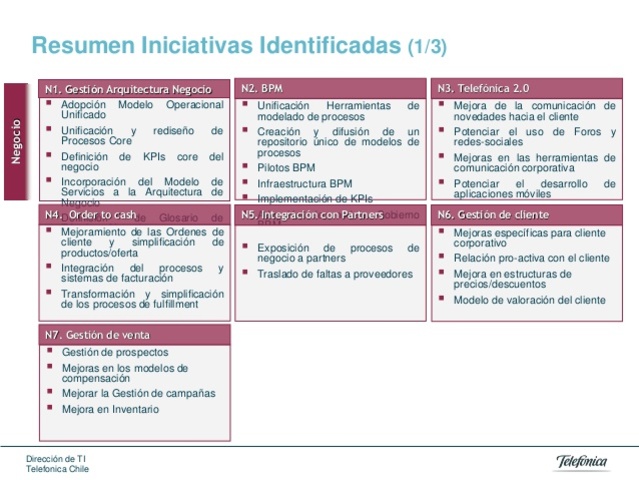 Proceso "Iniciativa"