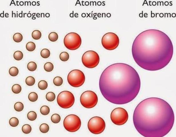 teoria atomica de Dalton