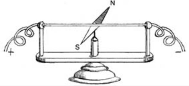 duscubrimiento de la brujula