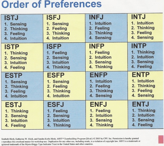 MBTI