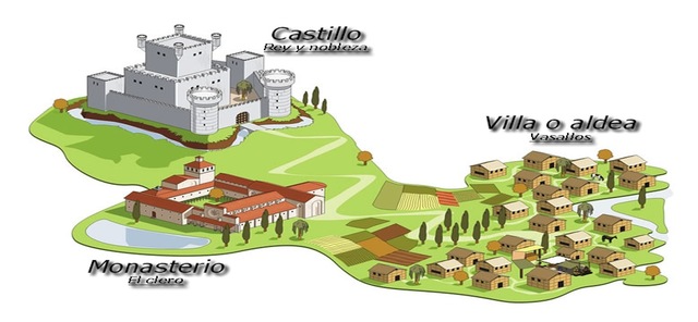 Villas VS  Situación del campo