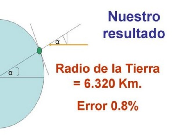 Eratóstenos mide la circunferencia de la Tierra, con sorprendente precisión