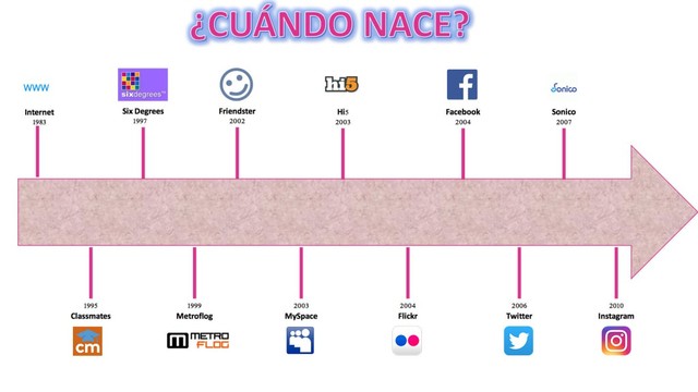 NACE INTERNET
