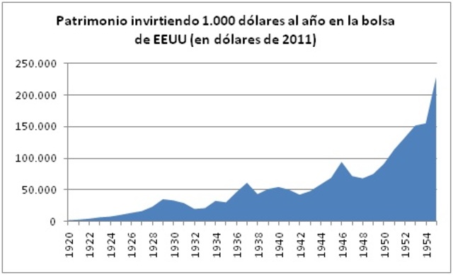 Inversión y crédito