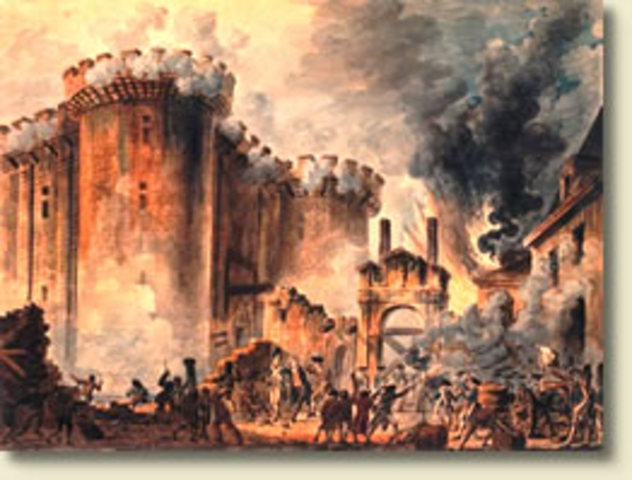 Beginning of the French Revolution