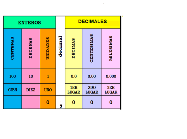 A principios del siglo XVII
