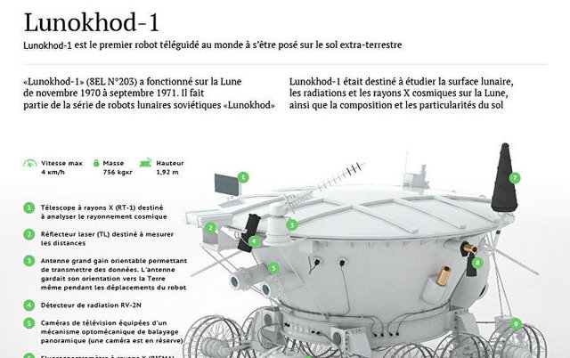 Lunokhod-1