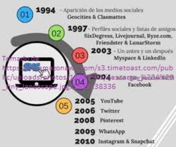 Aparición de los medios y las redes sociales