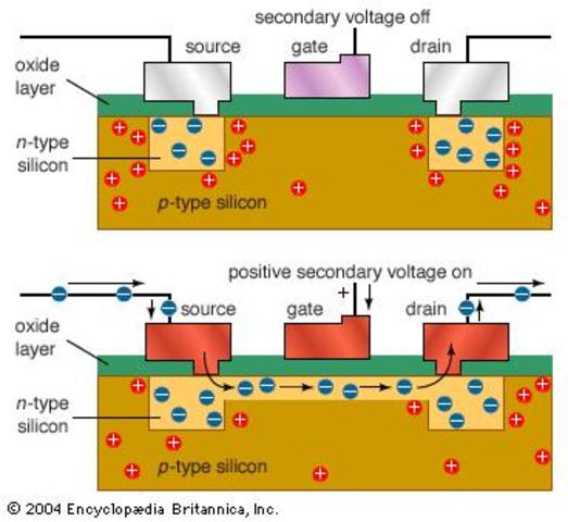 Transistor semiconductor