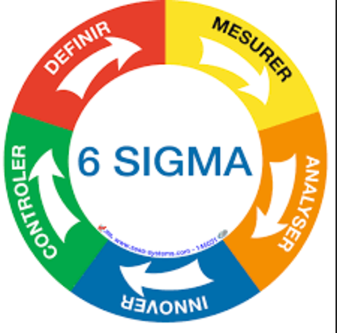 Motorola inició la aplicación del programa de Seis Sigma