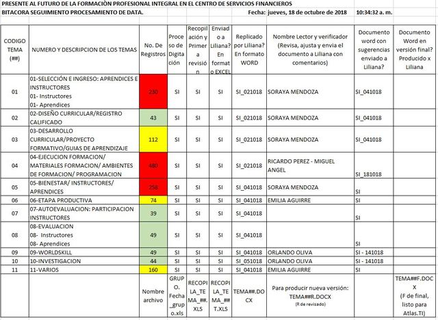 Termina revisión de contenidos