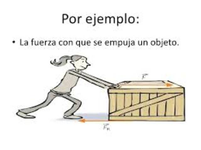 ejemplo de la fuerza