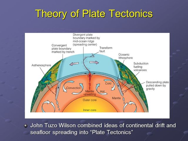 TEORÍA DE LA TECTÓNICA DE PLACAS
