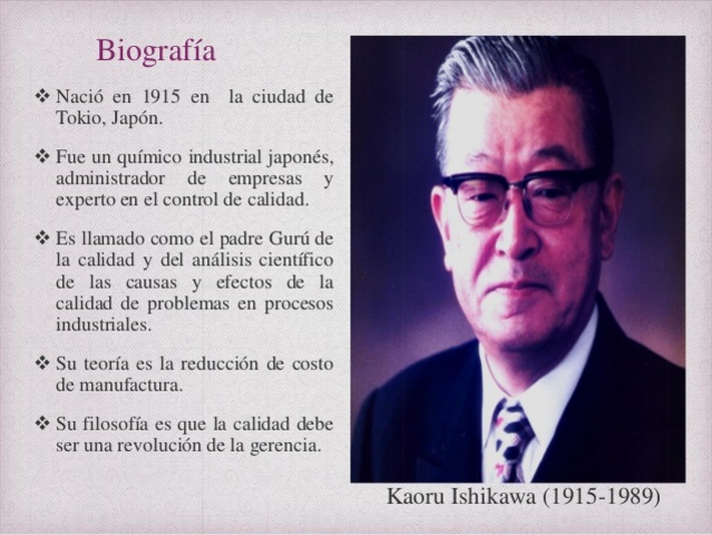 Círculos de la calidad