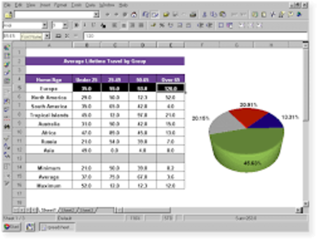 Lotus 1-2-3 en Star Office Calc