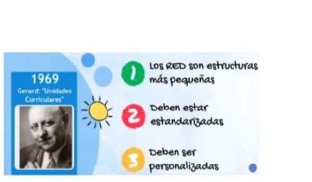 minimizacion de las unidades curriculares