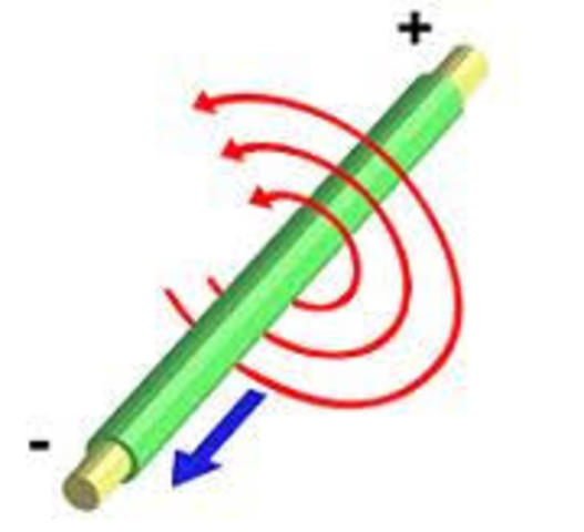 Electromagnetismo