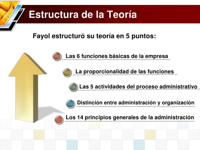 Administración industrial y general Henry Fayol