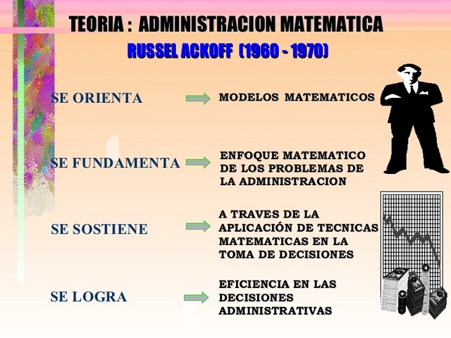Teoria Matematica