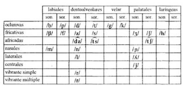 Las obras de Alfonso X, el Sabio (poesía)