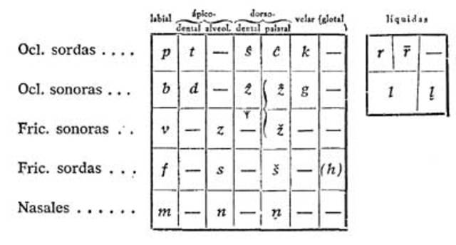Las obras de Alfonso X, el Sabio (derecho)