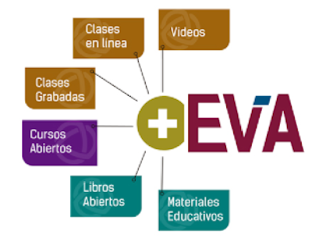 Entorno virtual de aprendizaje