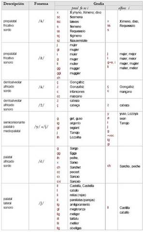 Las obras de Alfonso X, el Sabio