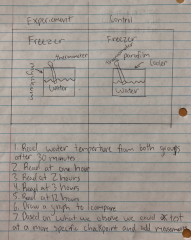 Refine Experiment Prototypes