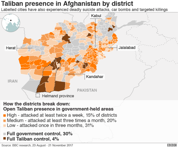 The Start of the Taliban Takeover