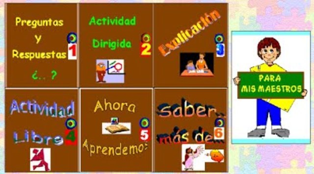Modelo de Aprendizaje como una actividad