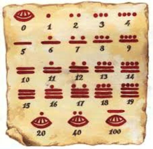 MATEMÁTICA MAYA