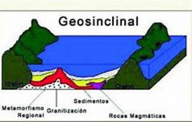 Teoría geosinclinal