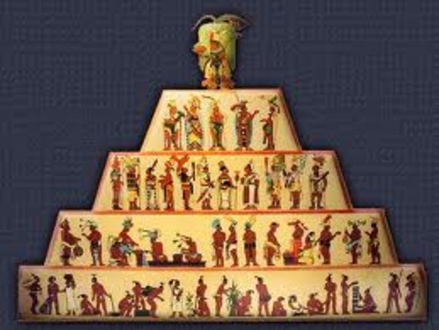 Caste system (Maya)